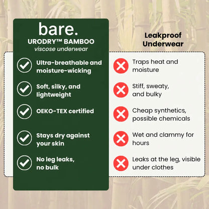 UroDry™ Bamboo Briefs | High Absorbency